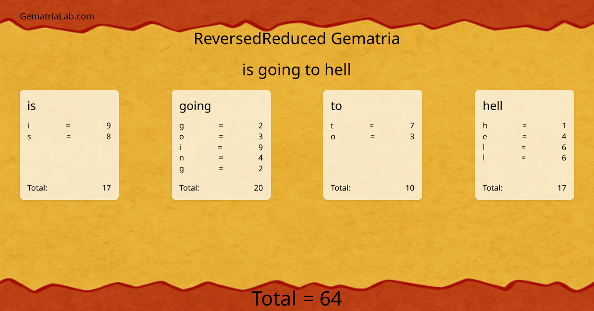 is going to hell in reversedReduced Gematria
